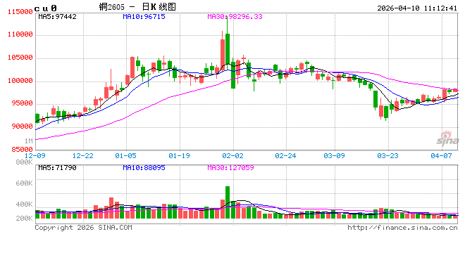 Mysteel解读:国产货源到货受限 电解铜库存持续下降 第2张 Mysteel解读:国产货源到货受限 电解铜库存持续下降 第2张