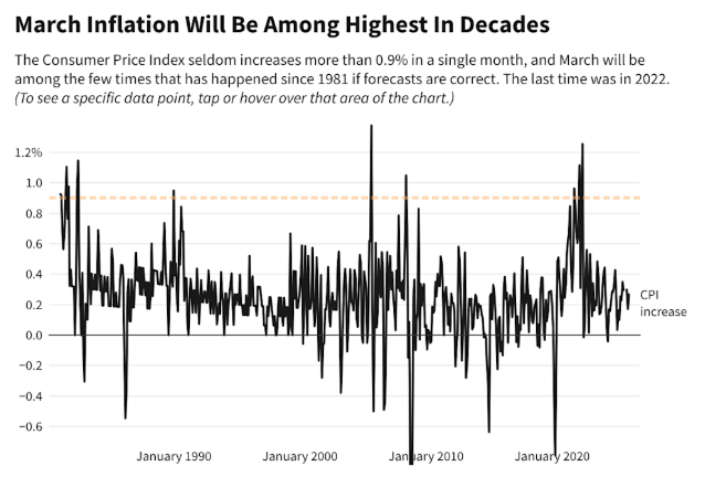 这不仅是一场战争!聚焦今晚八点半:中东战火会如何引爆美国通胀? 第1张 这不仅是一场战争!聚焦今晚八点半:中东战火会如何引爆美国通胀? 第1张