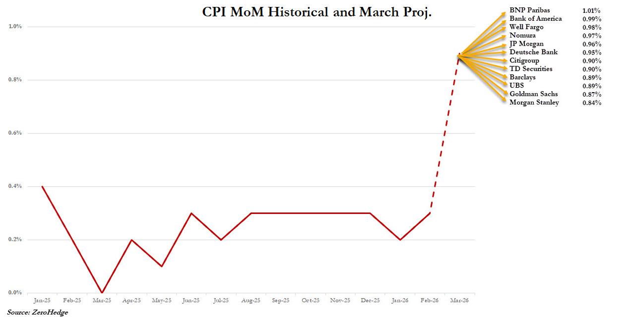 这不仅是一场战争!聚焦今晚八点半:中东战火会如何引爆美国通胀? 第2张 这不仅是一场战争!聚焦今晚八点半:中东战火会如何引爆美国通胀? 第2张