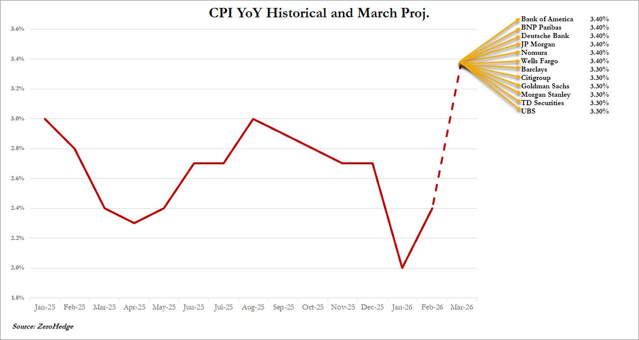 这不仅是一场战争!聚焦今晚八点半:中东战火会如何引爆美国通胀? 第3张 这不仅是一场战争!聚焦今晚八点半:中东战火会如何引爆美国通胀? 第3张