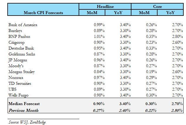 这不仅是一场战争!聚焦今晚八点半:中东战火会如何引爆美国通胀? 第4张 这不仅是一场战争!聚焦今晚八点半:中东战火会如何引爆美国通胀? 第4张