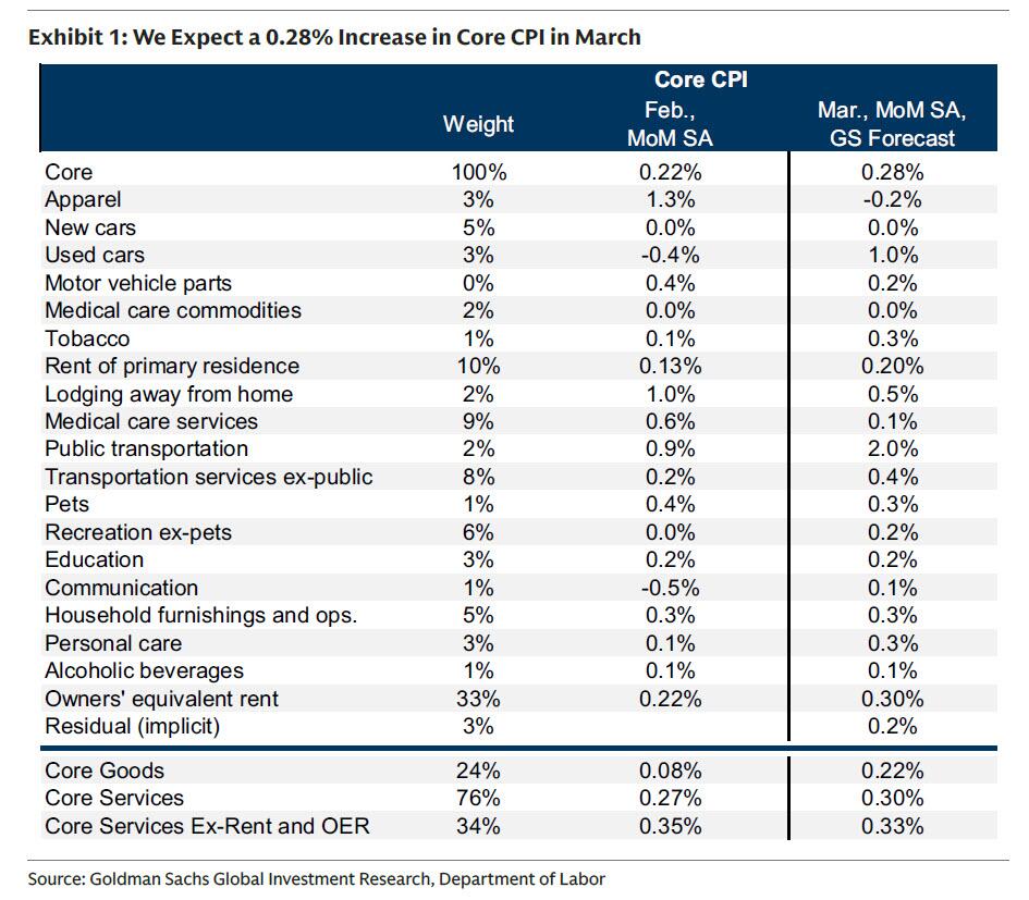 这不仅是一场战争!聚焦今晚八点半:中东战火会如何引爆美国通胀? 第5张 这不仅是一场战争!聚焦今晚八点半:中东战火会如何引爆美国通胀? 第5张