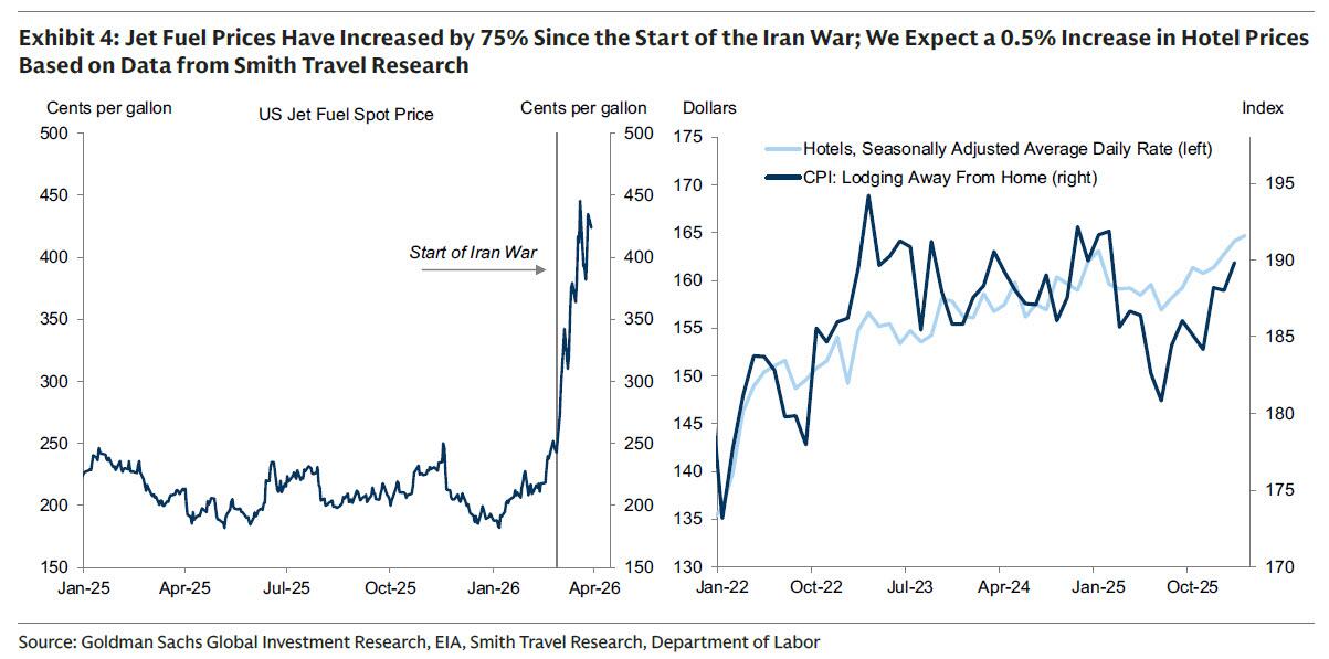 这不仅是一场战争!聚焦今晚八点半:中东战火会如何引爆美国通胀? 第8张 这不仅是一场战争!聚焦今晚八点半:中东战火会如何引爆美国通胀? 第8张