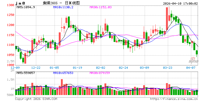 光大期货0410热点追踪：交割压力较大，焦煤延续下行  第2张