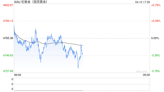 老人要买200克黄金，店员报警了！  第2张