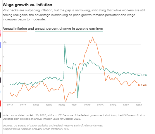 美伊冲突爆发后首份美国通胀报告，市场有何展望  第1张