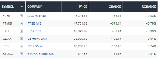 俄乌和平谈判进展消息传出,欧洲军工股下跌 第2张 俄乌和平谈判进展消息传出,欧洲军工股下跌 第2张