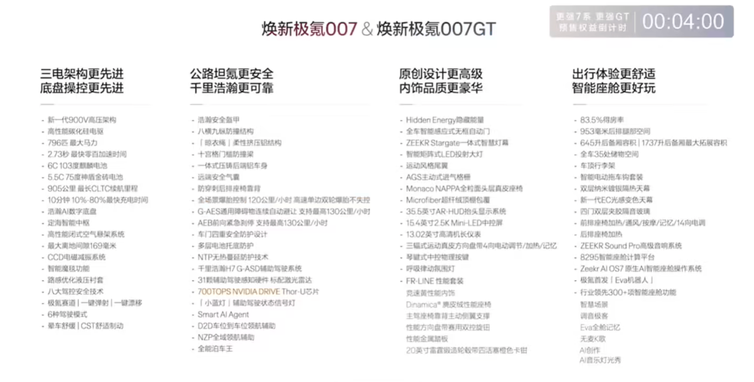 焕新极氪007/007GT正式上市:限时19.39万元起,最快2.73秒破百 第5张 焕新极氪007/007GT正式上市:限时19.39万元起,最快2.73秒破百 第5张