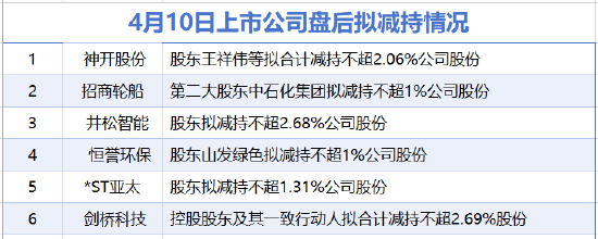 4月10日增减持汇总：神开股份等6家公司拟减持 当日无A股增持（表）  第1张