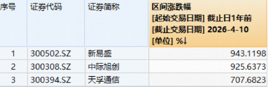 “券业一哥”中信证券绩后高调领涨，华宝基金券商ETF（512000）狂飙5.48%！创业板人工智能ETF再创历史新高  第4张