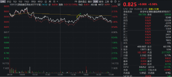 “券业一哥”中信证券绩后高调领涨，华宝基金券商ETF（512000）狂飙5.48%！创业板人工智能ETF再创历史新高  第6张
