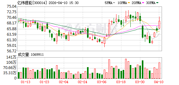 亿纬锂能:公司结合市场需求,逐步建设产能 第1张 亿纬锂能:公司结合市场需求,逐步建设产能 第1张