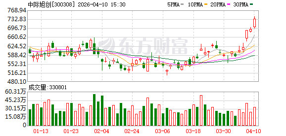 中际旭创：根据2025年度报告公司单一客户占比均未超过30%  第1张