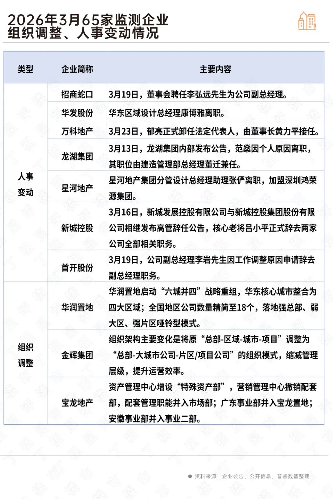 一场全行业的降本增效调整仍在深化 第5张 一场全行业的降本增效调整仍在深化 第5张