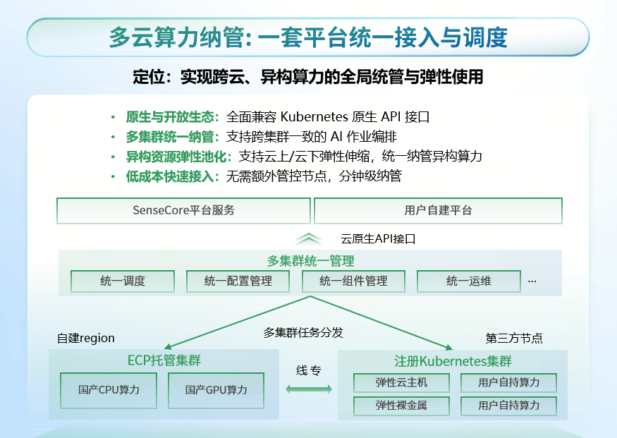 Token消费成共识,AI基础设施迎来五年翻倍建投窗口期 第2张 Token消费成共识,AI基础设施迎来五年翻倍建投窗口期 第2张
