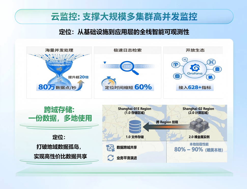 Token消费成共识,AI基础设施迎来五年翻倍建投窗口期 第3张 Token消费成共识,AI基础设施迎来五年翻倍建投窗口期 第3张