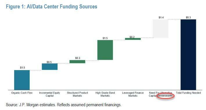 私募信贷危机全面爆发:从赎回潮到CDS做空工具,美联储与财政部已开始介入 第3张 私募信贷危机全面爆发:从赎回潮到CDS做空工具,美联储与财政部已开始介入 第3张