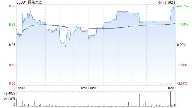 绿茶集团主要股东Partners Gourmet完成配售6004.4万股  第1张