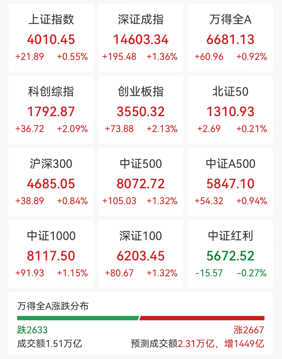 刚刚，全线大涨！彻底引爆  第1张