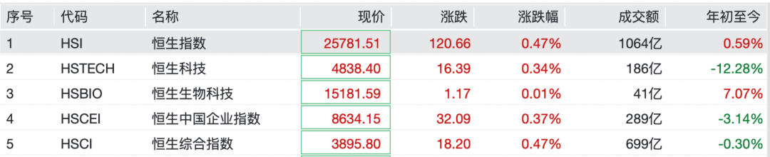 刚刚，全线大涨！彻底引爆  第2张