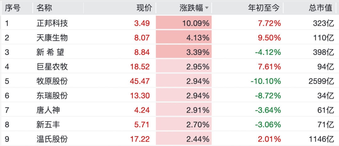 刚刚，全线大涨！彻底引爆  第6张