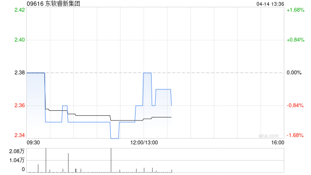 东软睿新集团:控股股东解除股份质押 第1张 东软睿新集团:控股股东解除股份质押 第1张