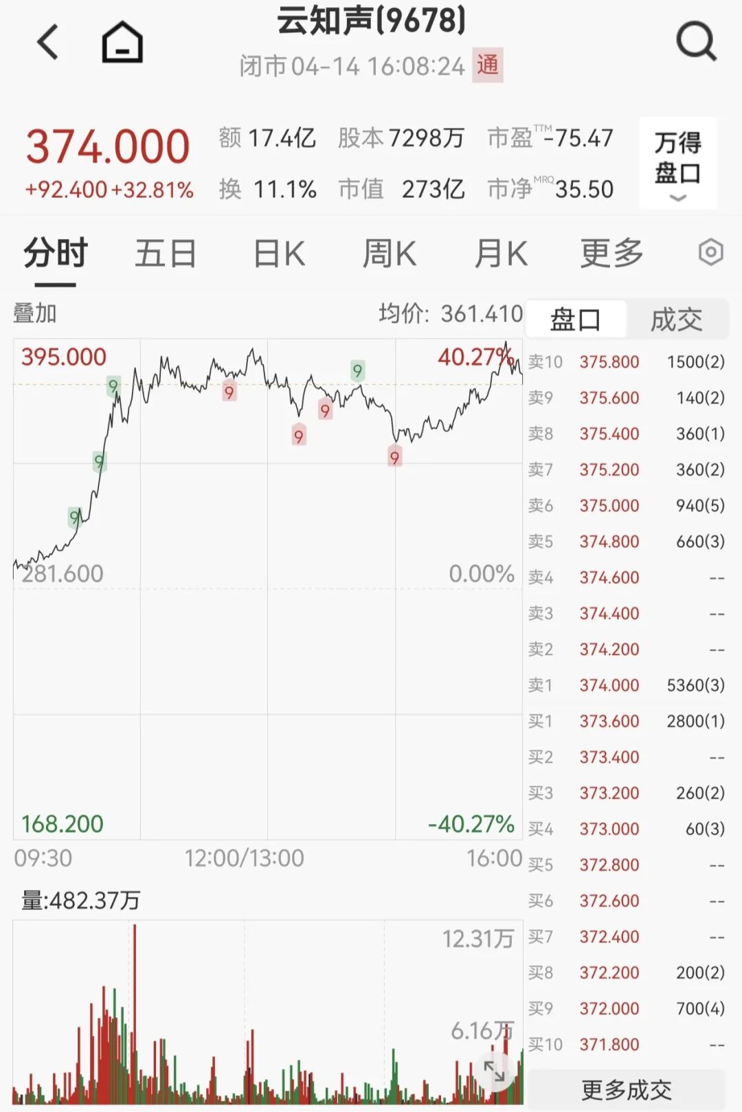 AI概念股，集体大爆发！  第3张