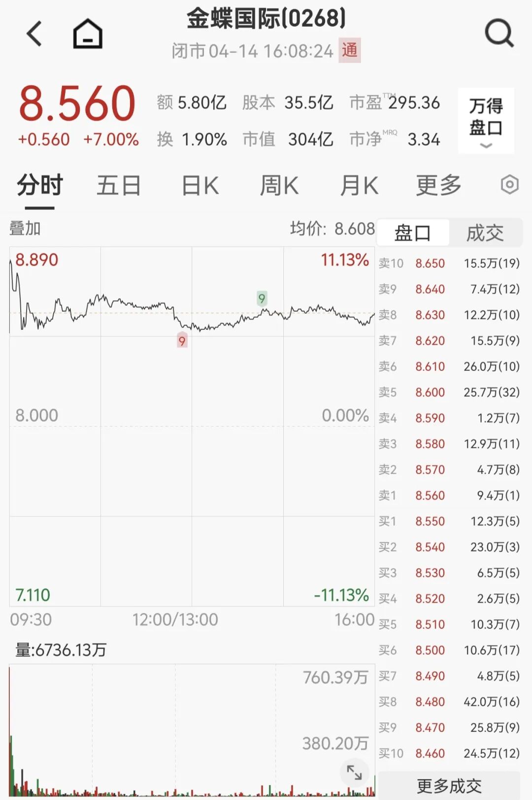 AI概念股，集体大爆发！  第4张