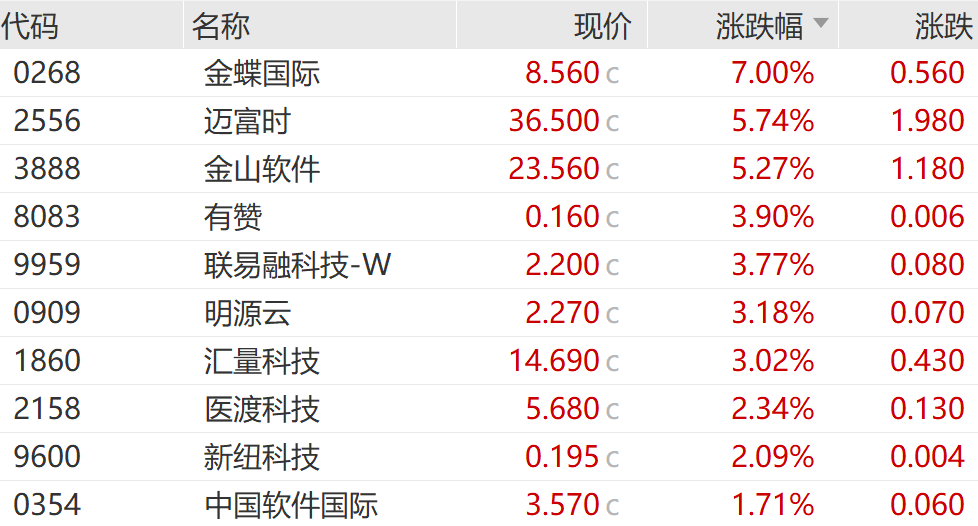 AI概念股，集体大爆发！  第6张