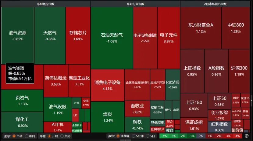 A股重返4000点,还能上攻吗? 第4张 A股重返4000点,还能上攻吗? 第4张