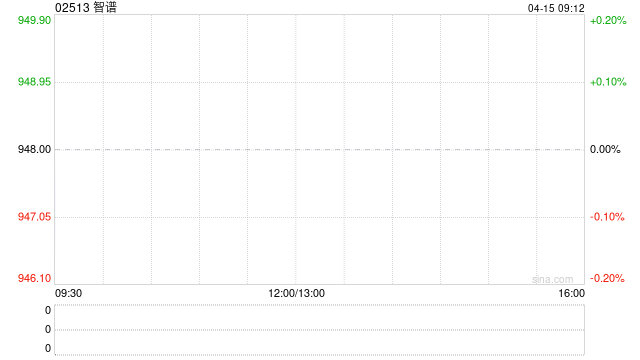 智谱拟斥资不超过约3.61亿元收购北京市海淀区物业 第1张 智谱拟斥资不超过约3.61亿元收购北京市海淀区物业 第1张