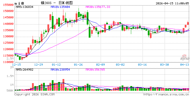 华泰期货：印尼镍矿定价改革落地，全球镍供应或从过剩转向短缺？  第2张