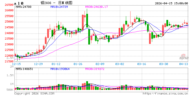 【季度分析】电解铝：一季度价格重心攀升，二季度何去何从？  第2张