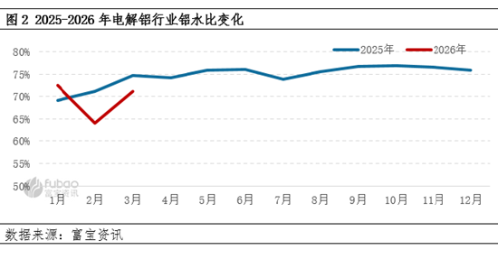【季度分析】电解铝：一季度价格重心攀升，二季度何去何从？  第4张