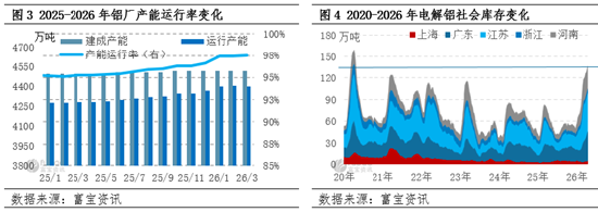 【季度分析】电解铝：一季度价格重心攀升，二季度何去何从？  第5张