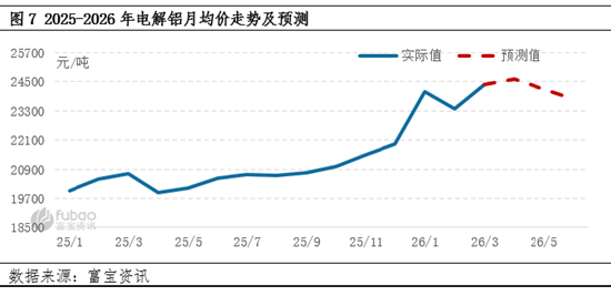 【季度分析】电解铝：一季度价格重心攀升，二季度何去何从？  第7张