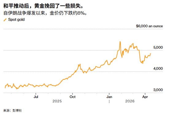 ATFX：美伊有望谈判重启市场乐观，黄金突破4850美元后反弹确立？  第1张