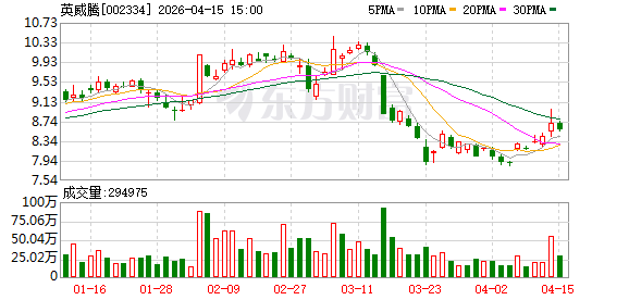 英威腾：公司业务布局覆盖工业控制与能源电力领域  第1张
