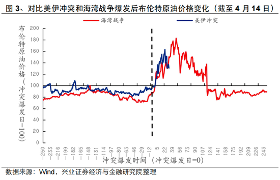兴证策略张启尧:美伊4月有望见到“Big Deal” 第3张 兴证策略张启尧:美伊4月有望见到“Big Deal” 第3张