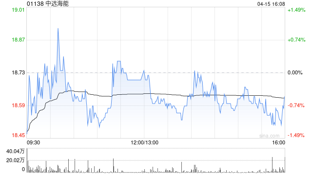 中远海能拟10.18亿元建造两艘巴拿马型原油轮  第1张