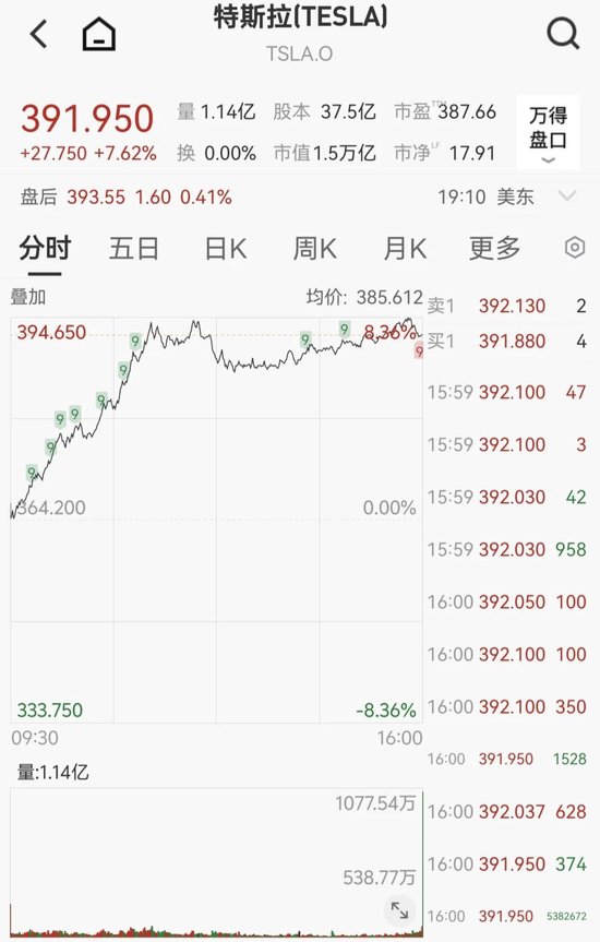 美联储,重磅报告! 第10张 美联储,重磅报告! 第10张