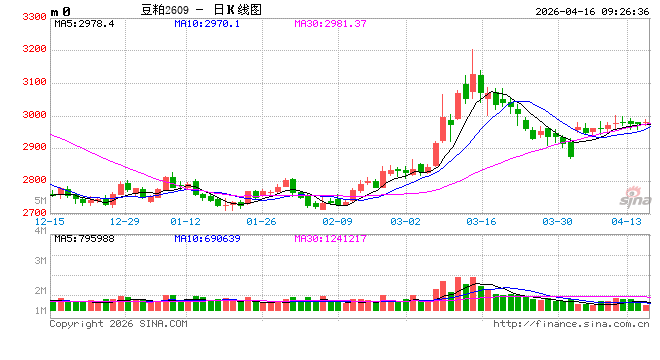 光大期货:4月16日农产品日报 第2张 光大期货:4月16日农产品日报 第2张