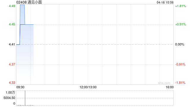 遇见小面于4月15日斥资28.64万港元回购6.6万股  第1张