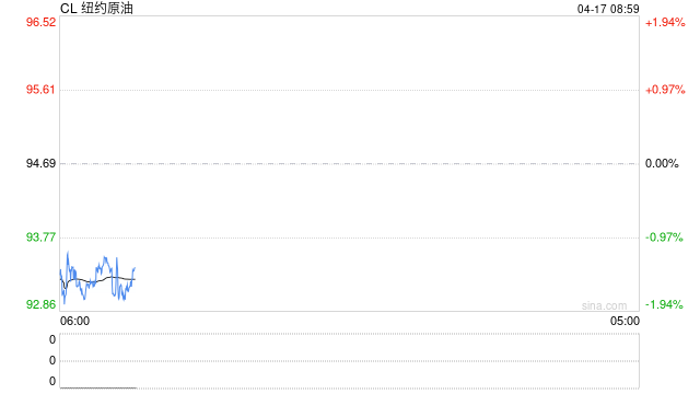 加州汽油库存降至历史最低，油价升至全美最高  第2张