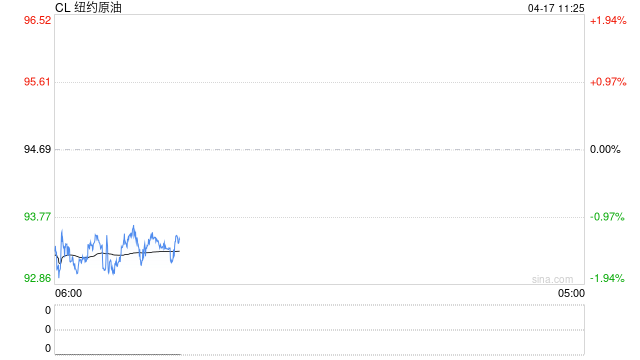 中东战火冲击全球油市：欧亚油价狂飙历史新高，美国却悄然“脱钩”回落  第2张