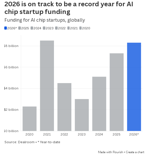 英伟达竞争对手：欧洲AI芯片市场蓬勃发展，正寻求1亿美元融资  第2张