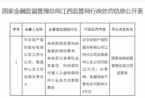 罚没超670万！华安财险“空降”临时负责人，李云焕“负荆”请辞？  第3张