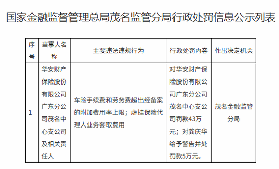 罚没超670万！华安财险“空降”临时负责人，李云焕“负荆”请辞？  第4张