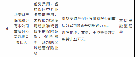 罚没超670万！华安财险“空降”临时负责人，李云焕“负荆”请辞？  第5张
