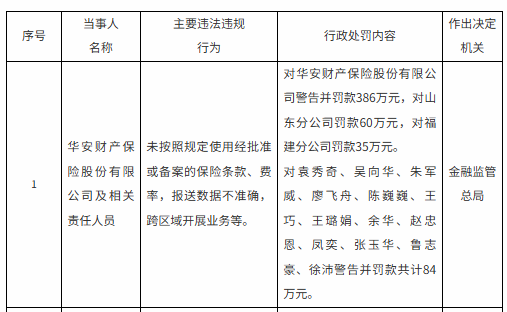 罚没超670万！华安财险“空降”临时负责人，李云焕“负荆”请辞？  第6张